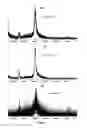 Fig. 07 - Double-stranded polyethylene glycol modified growth hormone, preparation method and application thereof