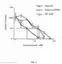 Fig. 04 - SUBSTANCE P-SAPORIN (SP-SAP) CONJUGATES AND METHODS OF USE