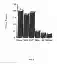 Fig. 05 - SUBSTANCE P-SAPORIN (SP-SAP) CONJUGATES AND METHODS OF USE