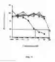 Fig. 06 - SUBSTANCE P-SAPORIN (SP-SAP) CONJUGATES AND METHODS OF USE