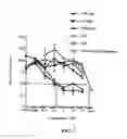 Fig. 08 - SUBSTANCE P-SAPORIN (SP-SAP) CONJUGATES AND METHODS OF USE