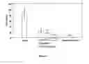 Fig. 07 - Simultaneous method for the preparation of a mixture of 3-acetoxy-17-acetamido-16-formyl-androst-5,17-diene and 3-acetoxy-2'-chloro-5-androsteno[17,16-b]pyridine