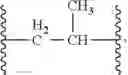 Fig. 07 - INDAZOLE DERIVATIVES