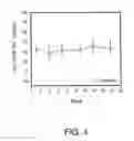 Fig. 05 - Formulation of radioprotective alpha beta unsaturated aryl sulfones
