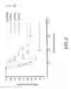 Fig. 06 - Formulation of radioprotective alpha beta unsaturated aryl sulfones