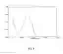 Fig. 09 - Formulation of radioprotective alpha beta unsaturated aryl sulfones