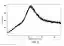 Fig. 07 - DEXLANSOPRAZOLE PROCESS AND POLYMORPHS