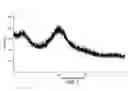 Fig. 08 - DEXLANSOPRAZOLE PROCESS AND POLYMORPHS