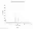 Fig. 06 - NOVEL CRYSTALLINE FORMS OF 4-[4-(2-ADAMANTYLCARBAMOYL)-5-TERT-BUTYL-PYRAZOL-1-YL]BENZOIC ACID 471