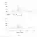 Fig. 08 - NOVEL CRYSTALLINE FORMS OF 4-[4-(2-ADAMANTYLCARBAMOYL)-5-TERT-BUTYL-PYRAZOL-1-YL]BENZOIC ACID 471