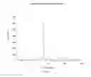 Fig. 02 - NOVEL CRYSTALLINE FORMS OF 4-[4-(2-ADAMANTYLCARBAMOYL)-5-TERT-BUTYL-PYRAZOL-1-YL]BENZOIC ACID 471