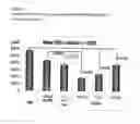 Fig. 13 - Methods of treating eye diseases in diabetic patients
