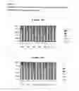 Fig. 16 - Methods of treating eye diseases in diabetic patients