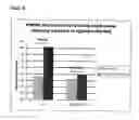Fig. 22 - Methods of treating eye diseases in diabetic patients