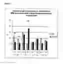 Fig. 29 - Methods of treating eye diseases in diabetic patients