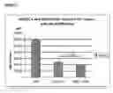 Fig. 31 - Methods of treating eye diseases in diabetic patients