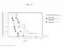 Fig. 12 - OLIGONUCLEOTIDES-TRANSFERRING PREPARATIONS