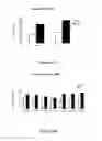 Fig. 12 -  PHARMACEUTICAL COMPOSITIONS COMPRISING DIIODOTHYRONINE AND THEIR THERAPEUTIC USE