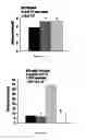 Fig. 18 -  PHARMACEUTICAL COMPOSITIONS COMPRISING DIIODOTHYRONINE AND THEIR THERAPEUTIC USE
