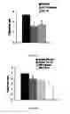 Fig. 19 -  PHARMACEUTICAL COMPOSITIONS COMPRISING DIIODOTHYRONINE AND THEIR THERAPEUTIC USE