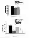 Fig. 20 -  PHARMACEUTICAL COMPOSITIONS COMPRISING DIIODOTHYRONINE AND THEIR THERAPEUTIC USE