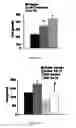Fig. 21 -  PHARMACEUTICAL COMPOSITIONS COMPRISING DIIODOTHYRONINE AND THEIR THERAPEUTIC USE