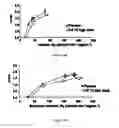 Fig. 24 -  PHARMACEUTICAL COMPOSITIONS COMPRISING DIIODOTHYRONINE AND THEIR THERAPEUTIC USE