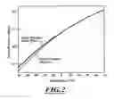 Fig. 03 - Manufacturing methods for the production of carbon materials