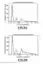 Fig. 07 - Manufacturing methods for the production of carbon materials