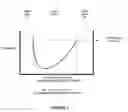 Fig. 02 - Solid alkylaryl phosphite compositions and methods for manufacturing same