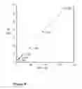 Fig. 07 - Process for preparation of polyolefins via living coordinative chain transfer polymerization