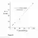 Fig. 10 - Process for preparation of polyolefins via living coordinative chain transfer polymerization