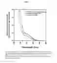 Fig. 02 - PEG-COATED CORE-SHELL SILICA NANOPARTICLES AND METHODS OF MANUFACTURE AND USE