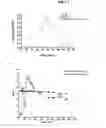 Fig. 08 - PEG-COATED CORE-SHELL SILICA NANOPARTICLES AND METHODS OF MANUFACTURE AND USE