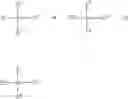 Fig. 28 - Hydrolysis-resistant silicone compounds