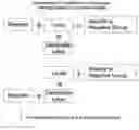 Fig. 01 - Analyte determination utilizing mass tagging reagents comprising a non-encoded detectable label