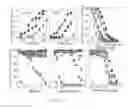 Fig. 08 - Protein binding miniature proteins