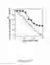 Fig. 11 - Protein binding miniature proteins