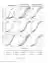 Fig. 14 - Protein binding miniature proteins