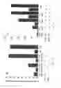 Fig. 19 - Protein binding miniature proteins