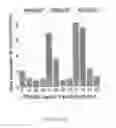 Fig. 20 - Protein binding miniature proteins