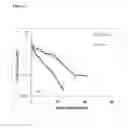 Fig. 09 - Blood coagulation protein conjugates
