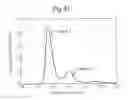 Fig. 49 - Modified Chimeric Polypeptides with Improved Pharmacokinetic Properties