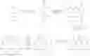 Fig. 76 - Coupling agents for peptide synthesis