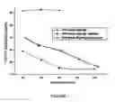 Fig. 02 - Process for the selective preparation of acetaldehyde from acrolein and one or more ammonium salts dissolved in water