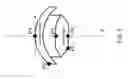 Fig. 07 - Optical System for Ophthalmic Surgical Laser