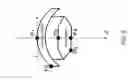 Fig. 07 - Optical system with multiple scanners for ophthalmic surgical laser
