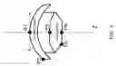 Fig. 07 - Optical system for ophthalmic surgical laser