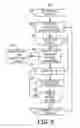 Fig. 06 - Algorithm to modulate atrial-ventricular delay and rate response based on autonomic function