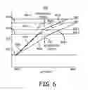Fig. 07 - Algorithm to modulate atrial-ventricular delay and rate response based on autonomic function